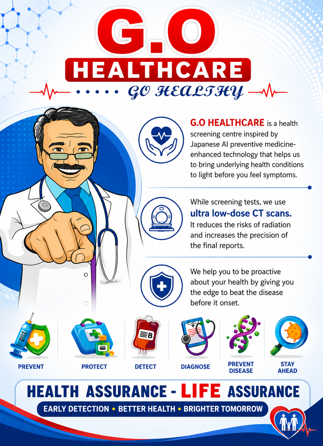 Healthcare Technology