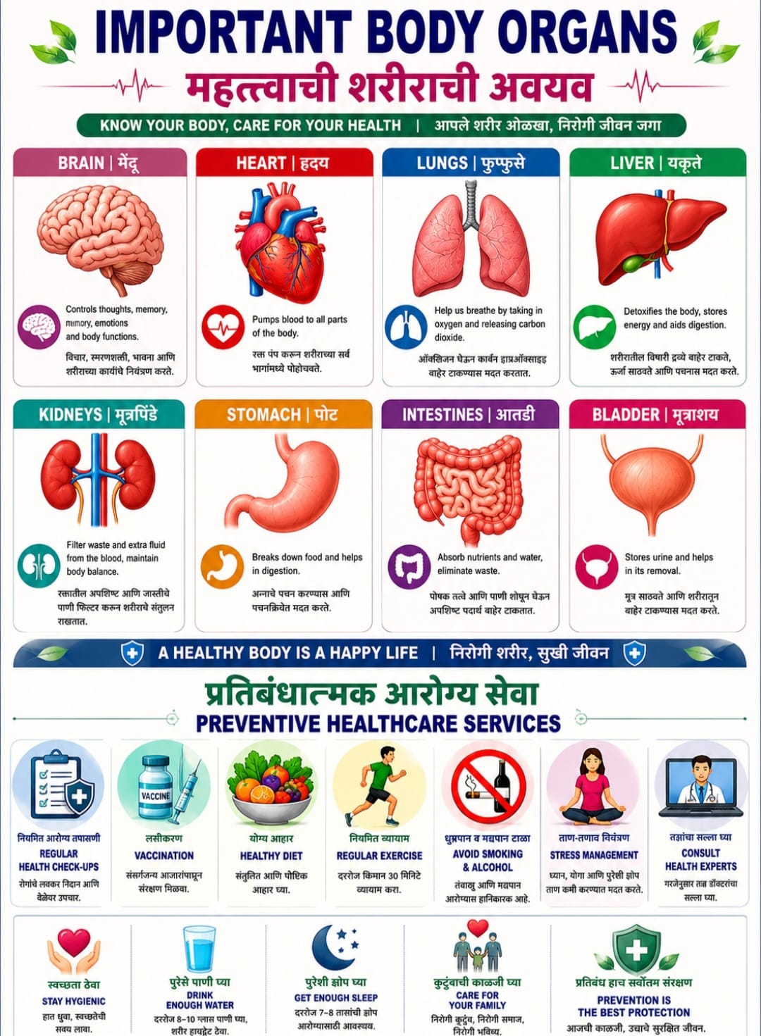 Healthcare Technology