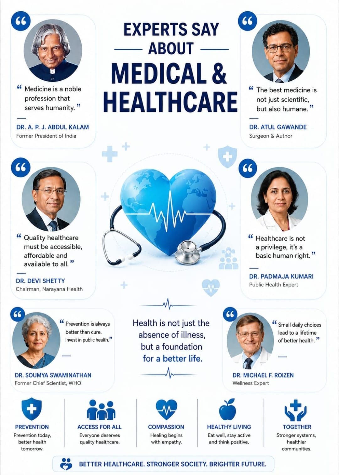 Healthcare Technology