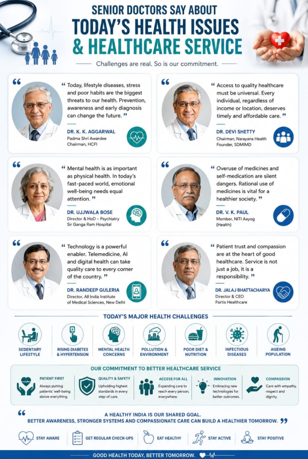 Healthcare Technology